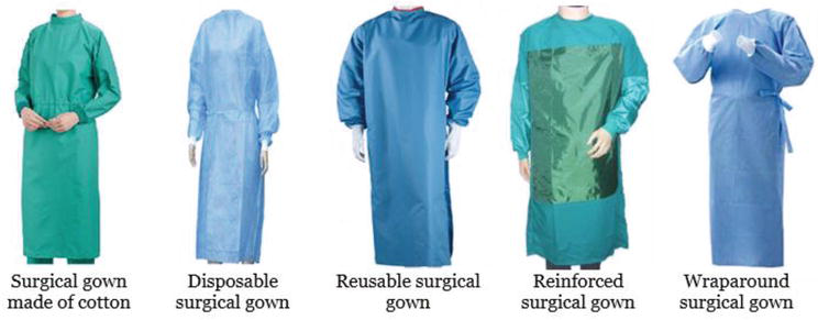 How to select the right medical gown How to select the right medical gown